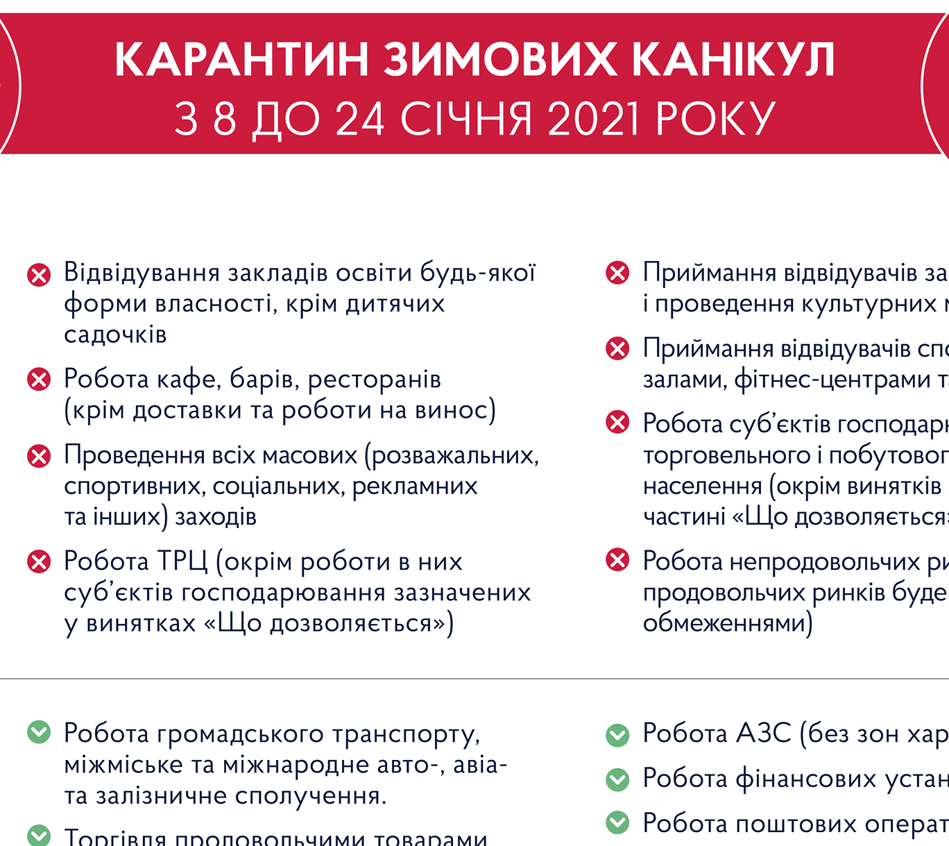 Уряд продовжив карантин до 28 лютого 2021 року