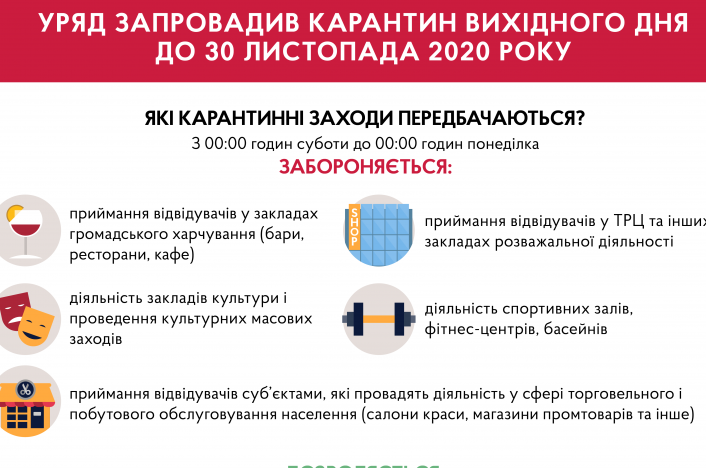 Уряд запроваджує КАРАНТИН ВИХІДНОГО ДНЯ