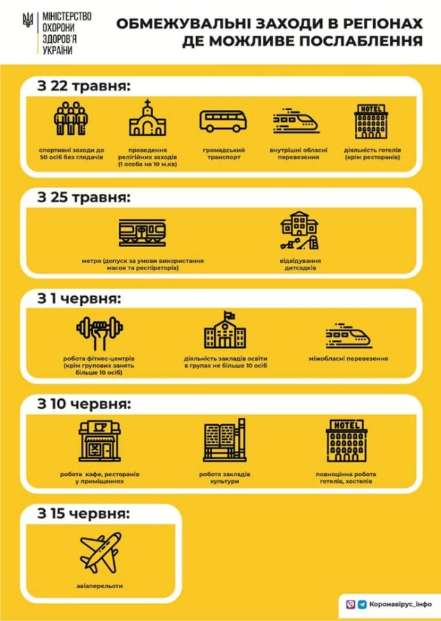 Послаблення протиепідемічних заходів можливе на половині території країни згідно з затвердженими критеріями
