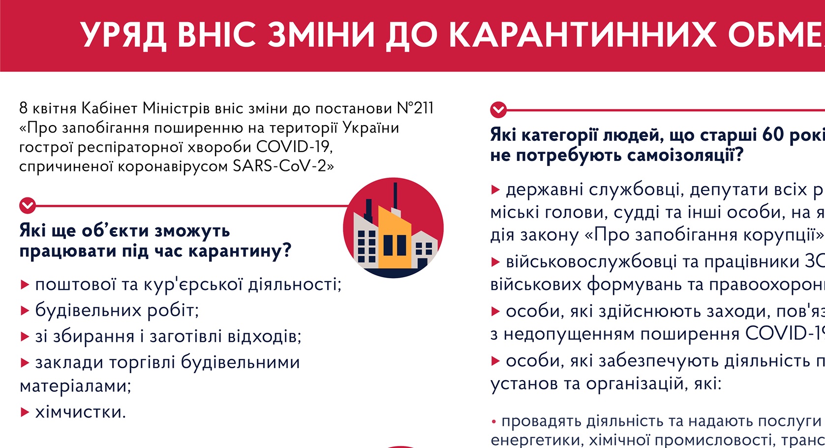 Уряд вніс зміни до карантинних обмежень